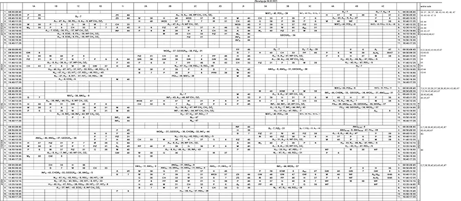 Plan II semestr 2023